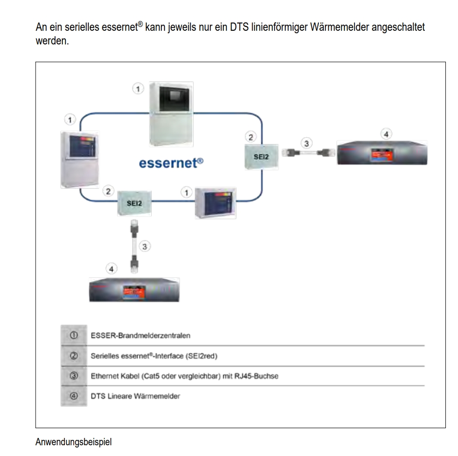 Auswerteeinheit DTS N45, 1 km, 19"