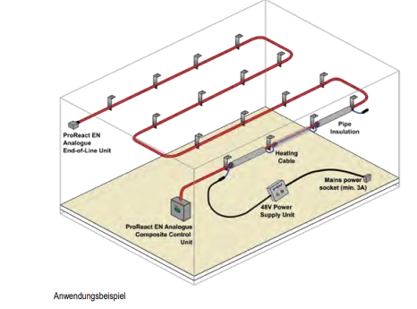 A1900 Analog Sensor Kabel Test Kit