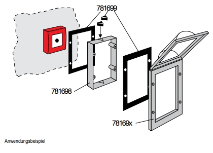 IP55-Kit für Schutzhaube
